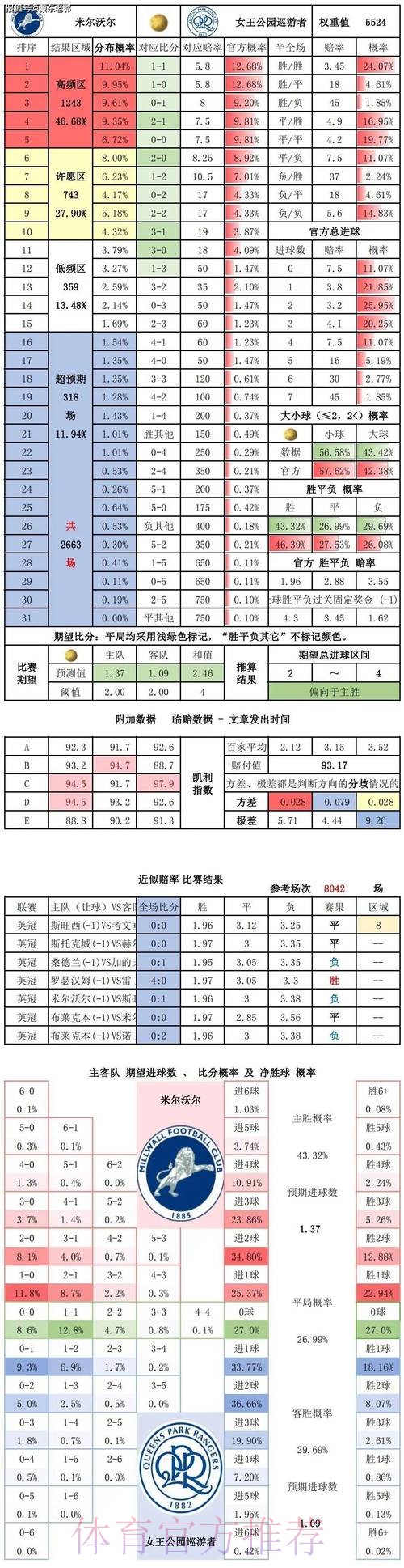 世界杯竞彩下注前的赛事数据分析